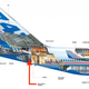 A cutaway of the empennage of a Boeing 747 showing the location of the rear pressure bulkhead. (Author unknown)